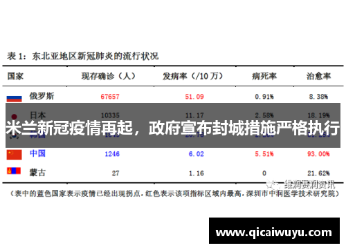 米兰新冠疫情再起，政府宣布封城措施严格执行